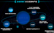 虚拟现实技术应用专业介绍