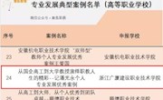 我院潘光永教授入选2019年全国职业教育院校“双师型”教师个人专业发展典型案例
