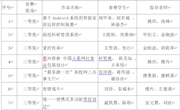 我校学生在2020年（第13届）中国大学生计算机设计大赛省级赛获得佳绩！