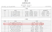 我院获得“虚拟现实（VR）设计与制作”大赛二等奖