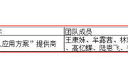 喜讯！我校获浙江省第十三届“挑战杯”大学生创业计划竞赛职业院校组铜奖