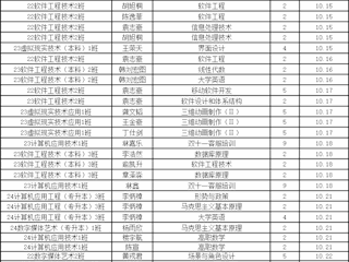 信息学院第5~8周考勤公示