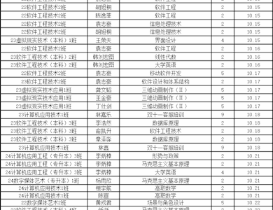 信息学院第5~8周考勤公示