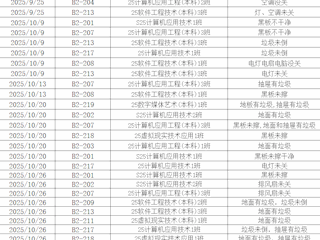 信督恪查 | 2025—2026学年第一学期信息学院第2~7周教室寝室督导结果公示