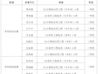 信息学子在第八届浙江省大学生网络与信息安全竞赛再创佳绩